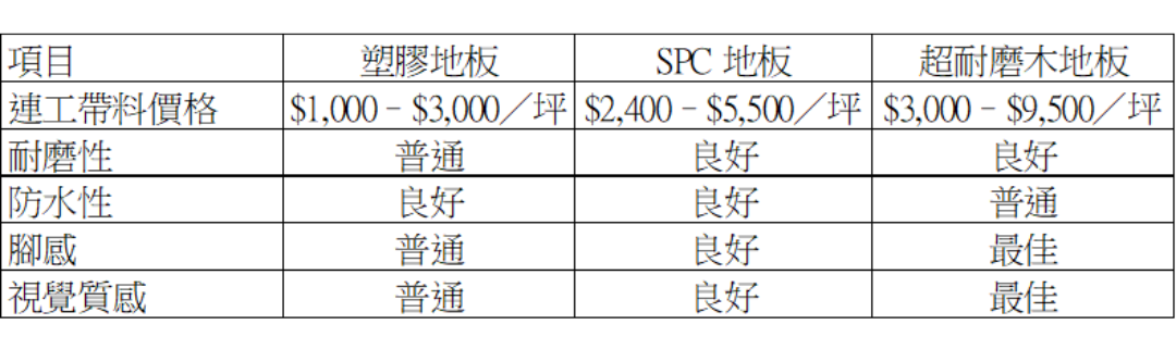 高雄地板價格